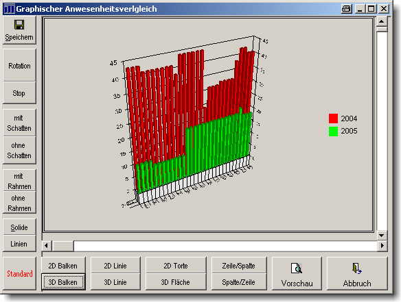Auswertungen_Anwesenheitsvergleich3DBalken.jpg