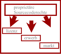 Rechtemanagement2.gif